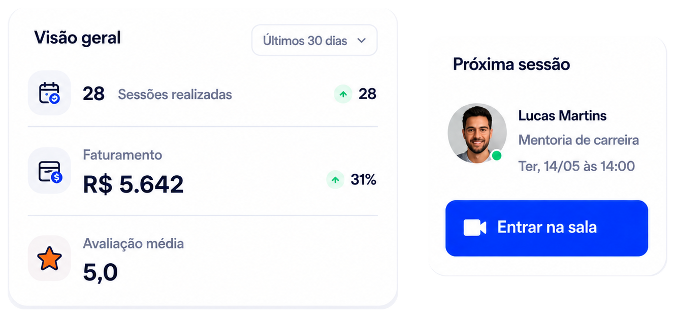 Visão geral e próxima sessão